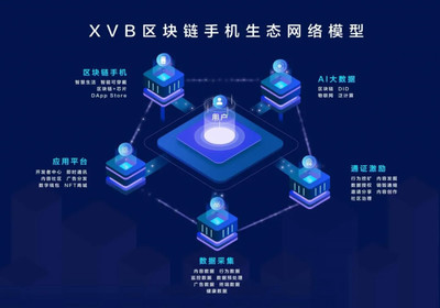 大廠折戟，永旗研發(fā) 即將出街的“XVB區(qū)塊鏈?zhǔn)謾C(jī)”能否驚艷市場(chǎng)？