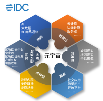 大膽想象 理性對待——區(qū)塊鏈技術(shù)視角下的“元宇宙”虛實(shí)探析