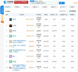 文化長城子公司失控風波 涉區(qū)塊鏈業(yè)務遭監(jiān)管關注與立案調查